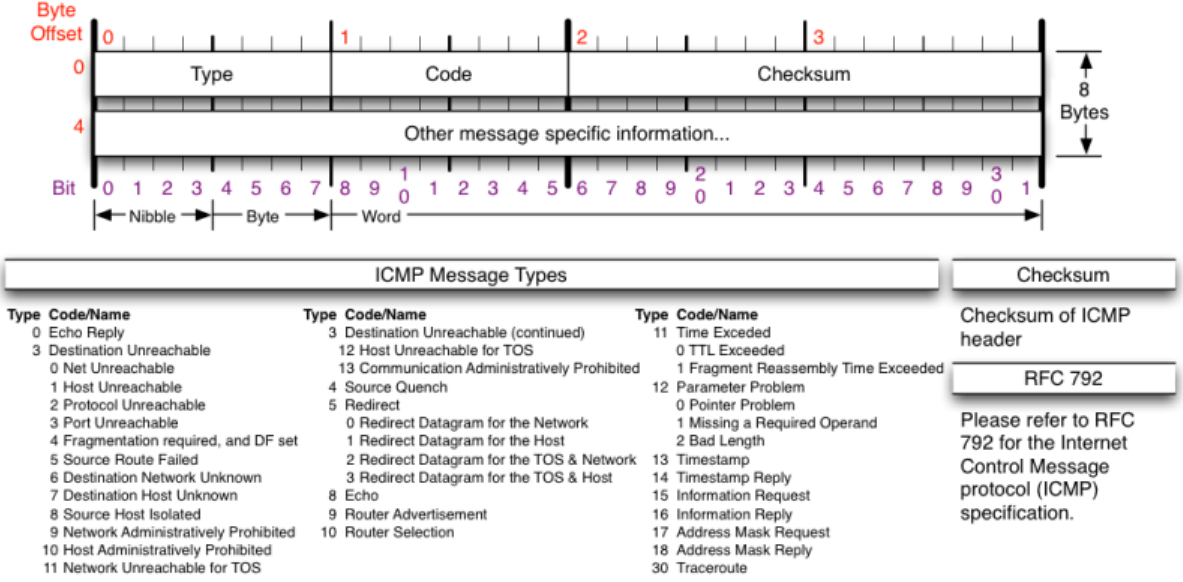 what-is-icmp-the-internet-control-message-protocol-explained